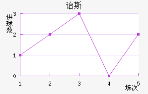 ڱ˹Ͻ