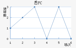 ϤFC