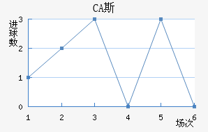 CA˹ǽ