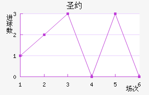 ʥԼ˹ٽ
