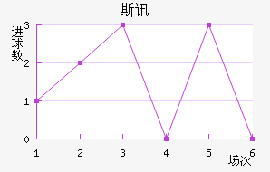 ˹Ѷ½