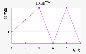 LASK˹