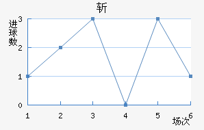 ն