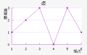 ±˹