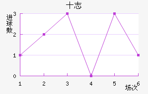 ʮ־