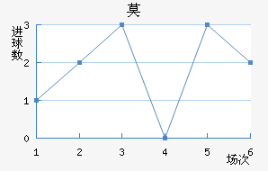 Ī½