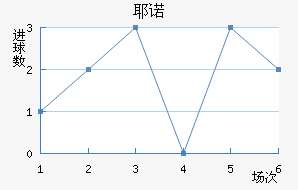 Үŵ½