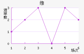 ά