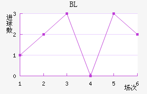 BL