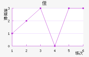 ֶ