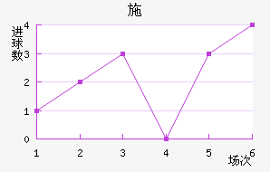 ʩ