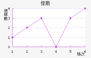 ֶ˹