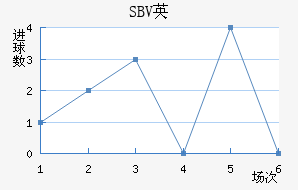 SBVӢ