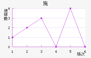 ʩ