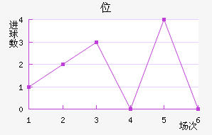 λ