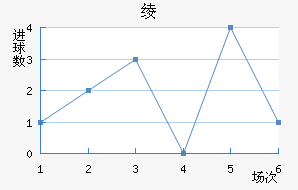 籾
