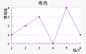 ϣᰲ