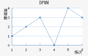 DPMM