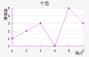 ʮ־