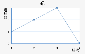 滪