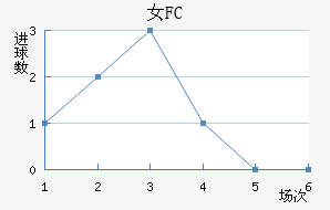 Ů԰FC