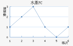 ˮԭFC