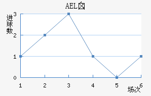 AELض