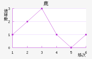 ¹¹ǽ