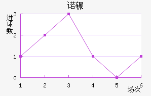 ŵշƽ