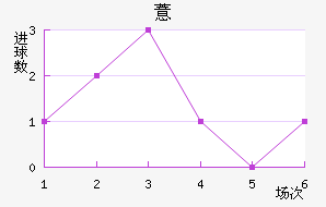 ޲