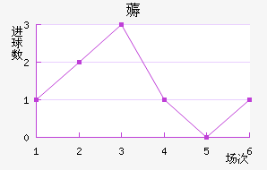ī޽