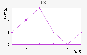 FSV˸