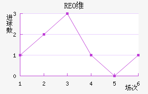 REOάŦ˹