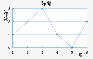 µºά