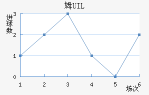 ķUIL