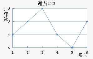 лƶ(U23)