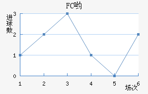 FCӴ