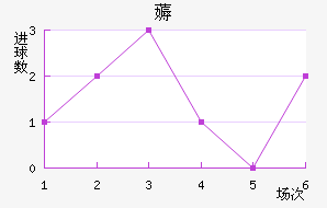 ޶