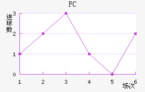˹FC