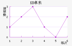 KR׿δ˽