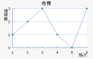 ϣ龺
