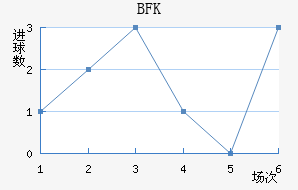 BFKͷ