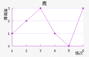 ¹