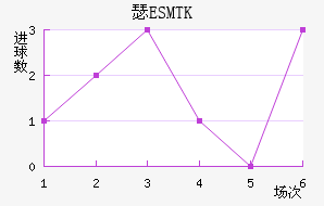 ES˹