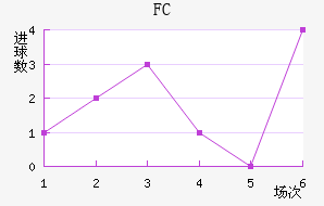 FC