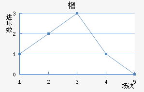 麽