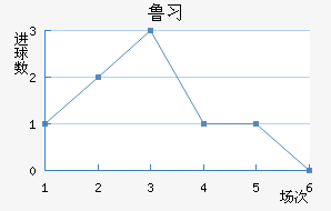 ³ϰ½