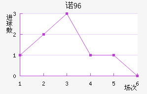 ŵ96