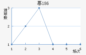 Ľ1860