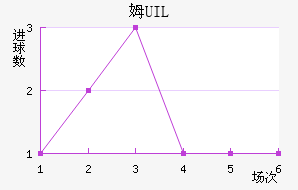 ķUIL